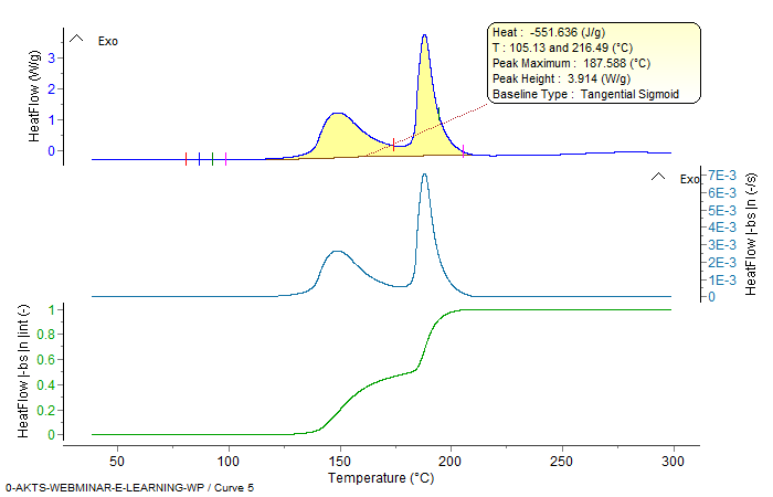 Advanced thermokinetics software, isoconversional and model fitting ...