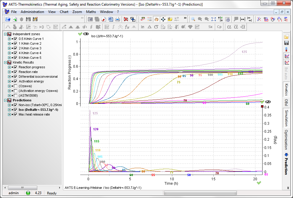 AKTS-Thermokinetics : kinetics, thermal analysis and aging - DSC DTA TG ...